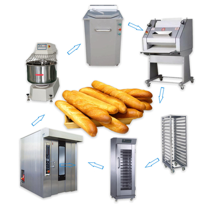 Un guichet unique pour une solution complète équipement de cuisson