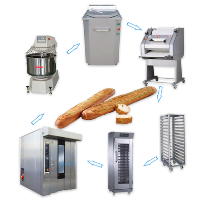 Équipement de cuisson automatique à grande capacité de pain, de pain, de pain, de pain, de pain, de nourriture, de baguette