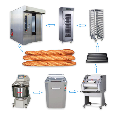 Ligne de production de baguettes françaises congelées