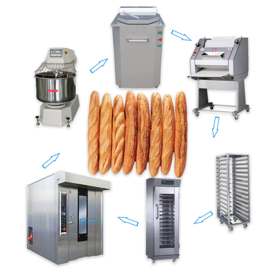 Ligne de production de baguettes françaises congelées